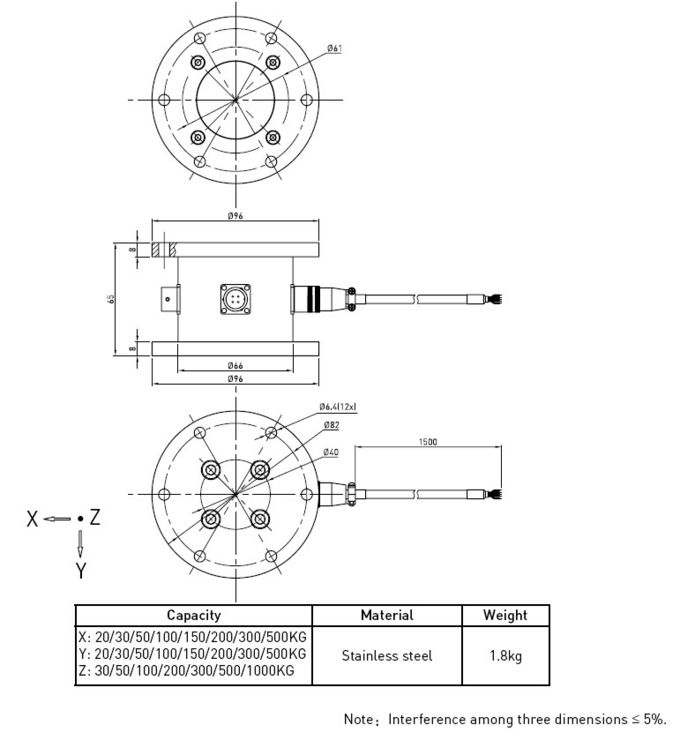 Indicador de tensión multi de la célula de carga de AXIS del pequeño esfuerzo de torsión inalámbrico para probar